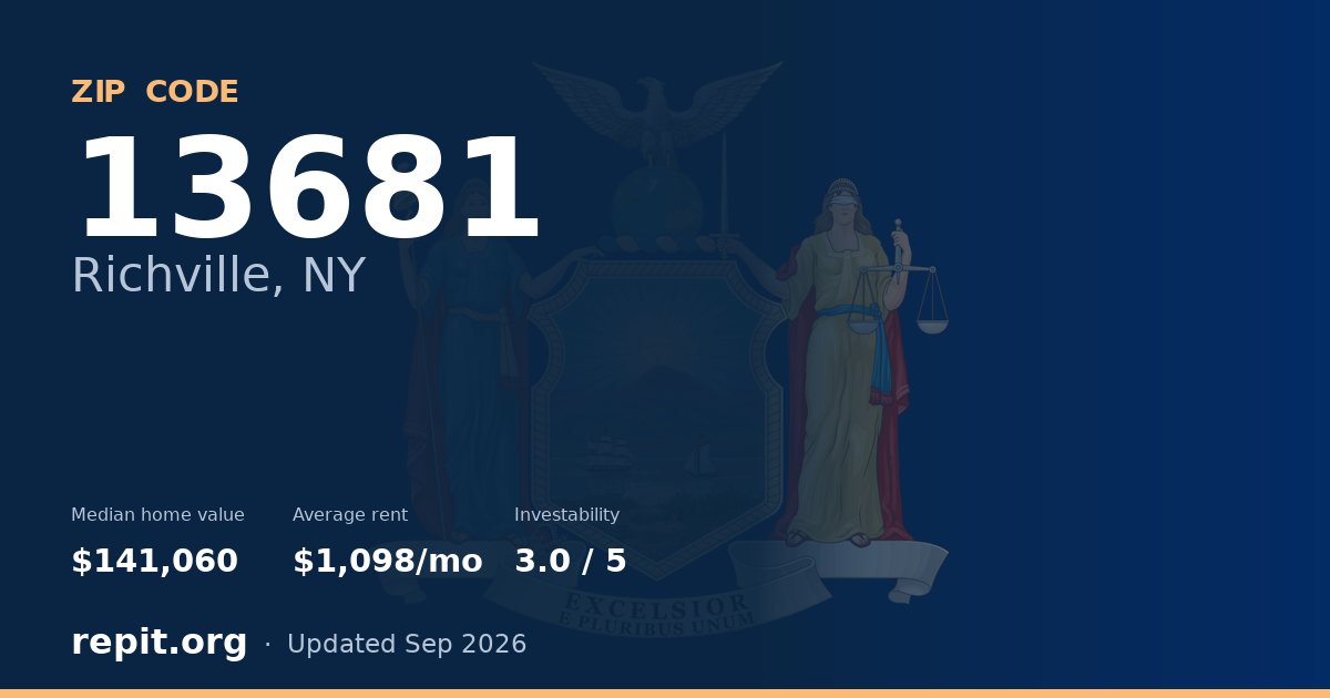 ZIP code 13681 (Richville, NY) — median home value $141,060, average rent $1,098/mo