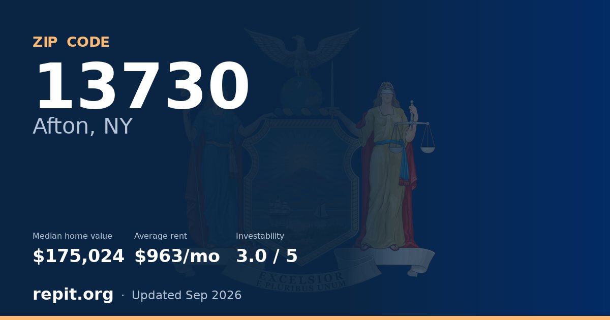 ZIP code 13730 (Afton, NY) — median home value $175,024, average rent $963/mo