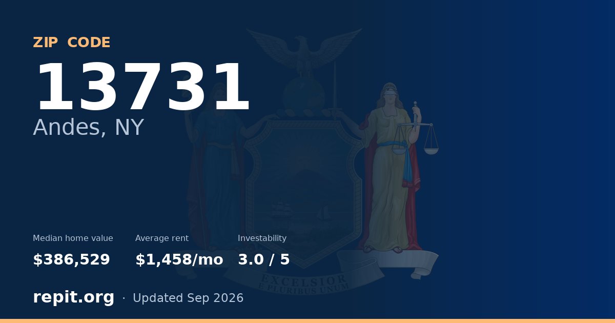 ZIP code 13731 (Andes, NY) — median home value $386,529, average rent $1,458/mo