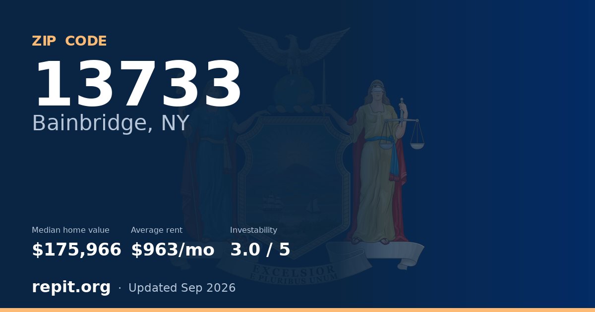 ZIP code 13733 (Bainbridge, NY) — median home value $175,966, average rent $963/mo