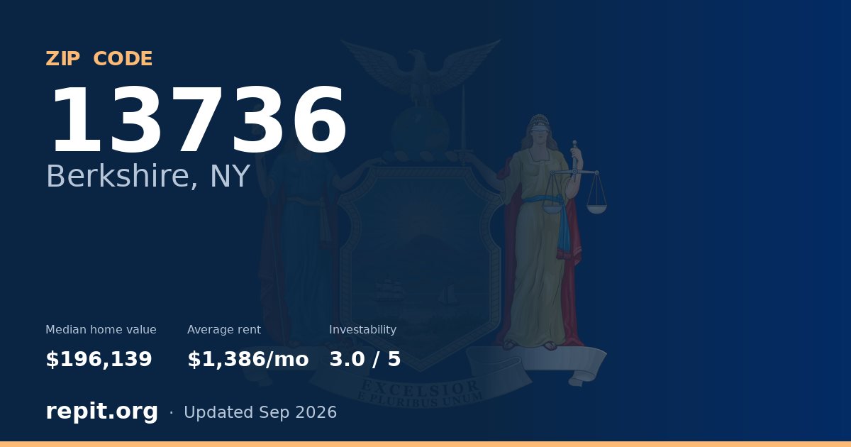 ZIP code 13736 (Berkshire, NY) — median home value $196,139, average rent $1,386/mo