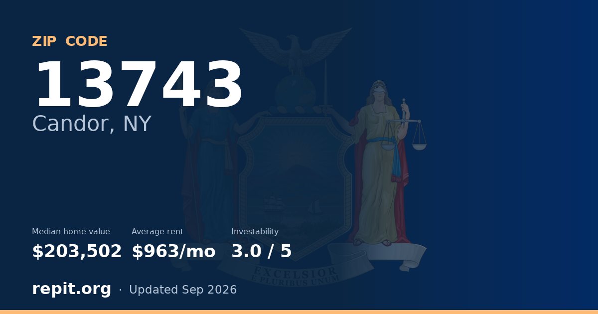 ZIP code 13743 (Candor, NY) — median home value $203,502, average rent $963/mo