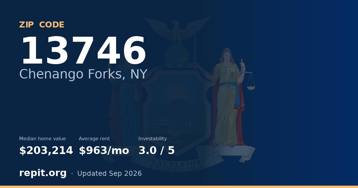 ZIP code 13746 (Chenango Forks, NY) — median home value $203,214, average rent $963/mo