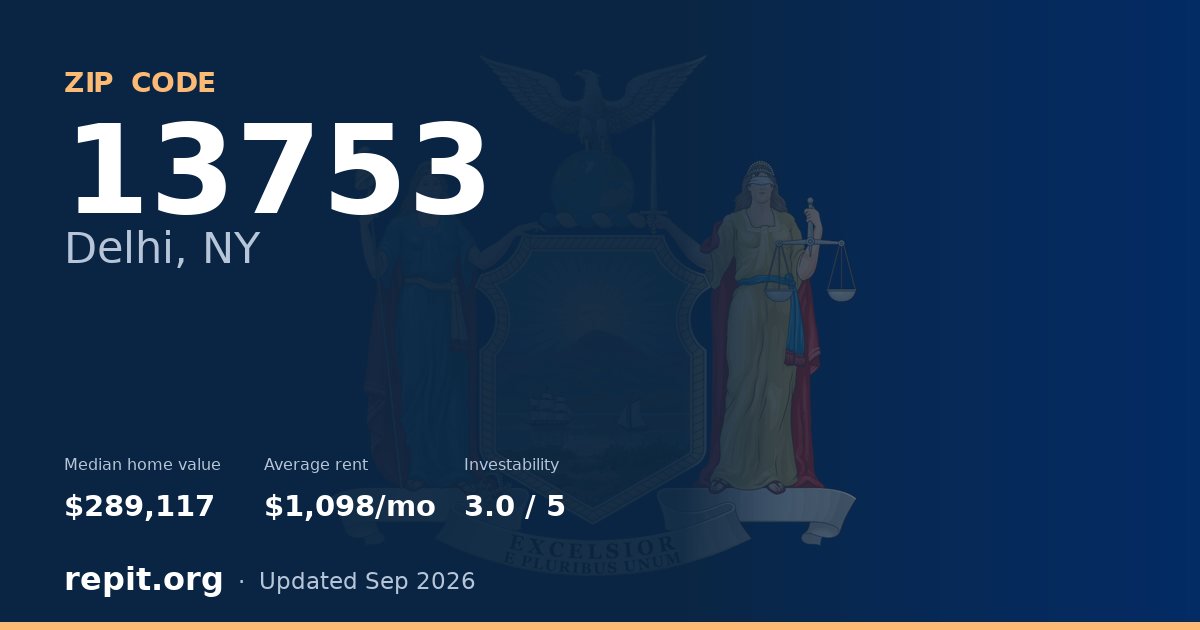 ZIP code 13753 (Delhi, NY) — median home value $289,117, average rent $1,098/mo