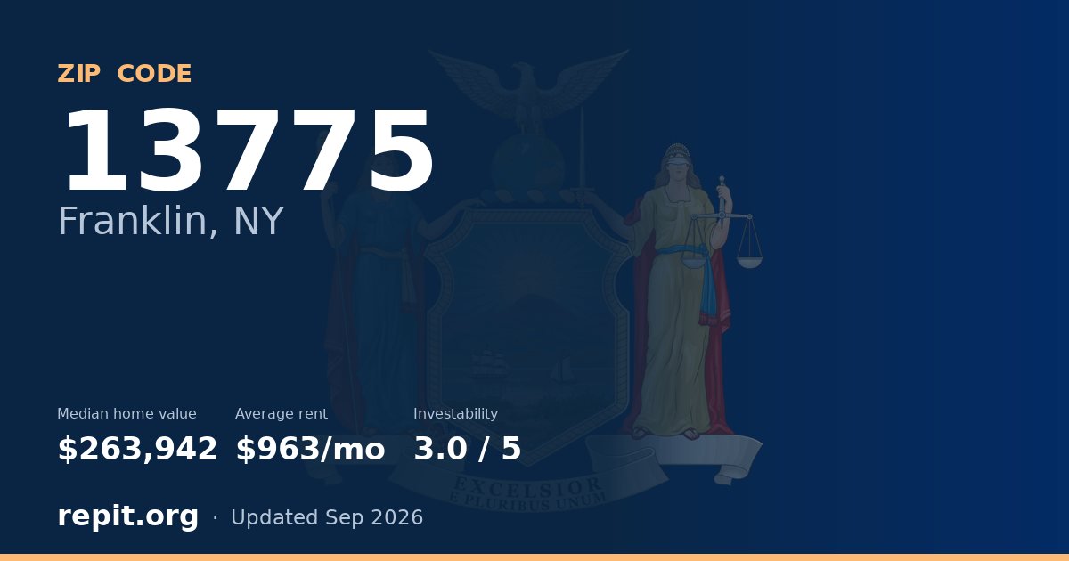 ZIP code 13775 (Franklin, NY) — median home value $263,942, average rent $963/mo