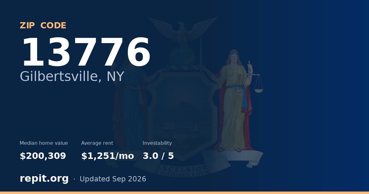 ZIP code 13776 (Gilbertsville, NY) — median home value $200,309, average rent $1,251/mo