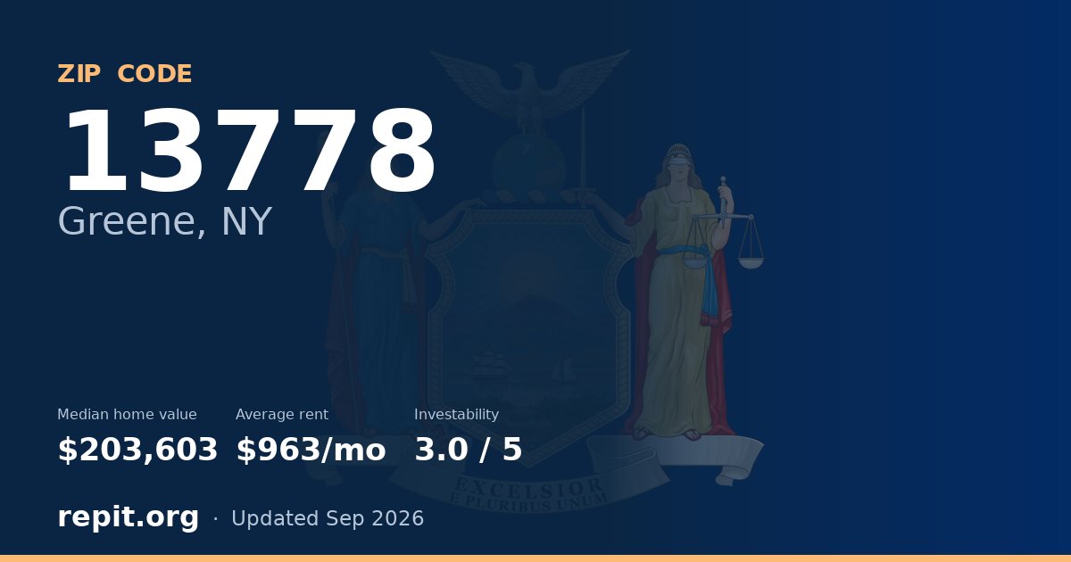 ZIP code 13778 (Greene, NY) — median home value $203,603, average rent $963/mo