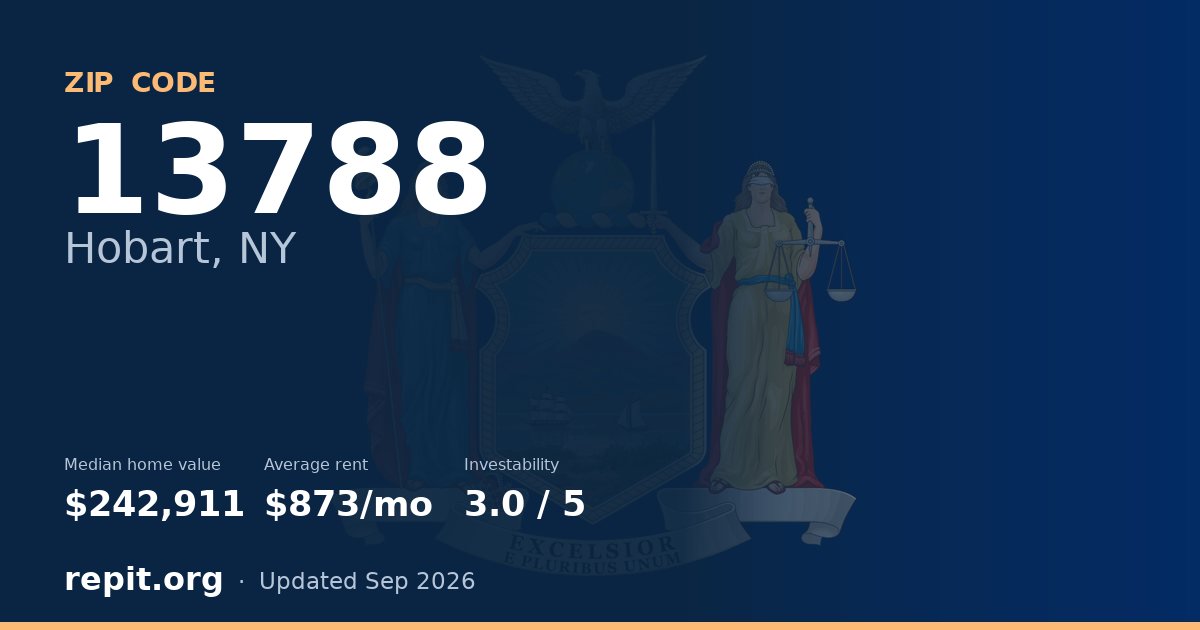 ZIP code 13788 (Hobart, NY) — median home value $242,911, average rent $873/mo