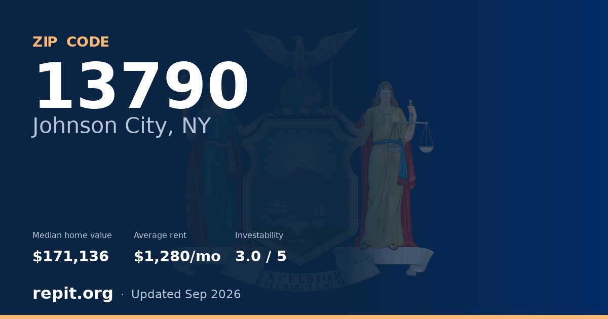 ZIP code 13790 (Johnson City, NY) — median home value $171,136, average rent $1,280/mo