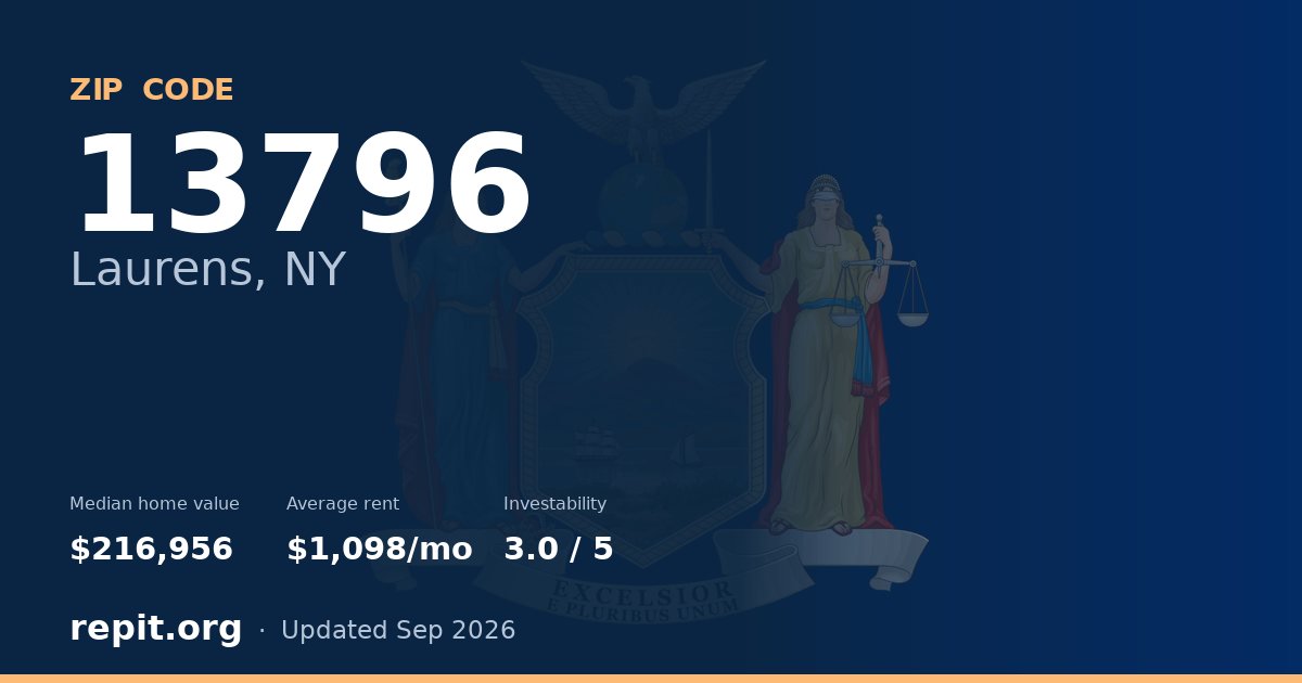 ZIP code 13796 (Laurens, NY) — median home value $216,956, average rent $1,098/mo