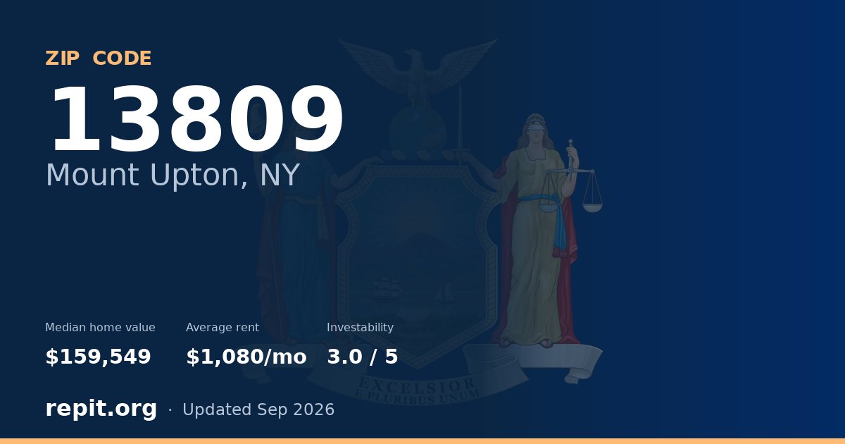 ZIP code 13809 (Mount Upton, NY) — median home value $159,549, average rent $1,080/mo