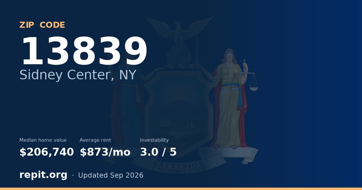 ZIP code 13839 (Sidney Center, NY) — median home value $206,740, average rent $873/mo
