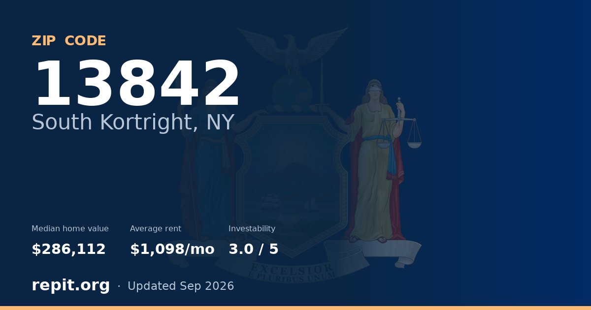 ZIP code 13842 (South Kortright, NY) — median home value $286,112, average rent $1,098/mo