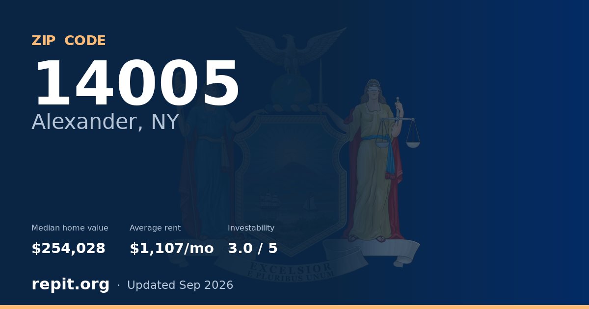 ZIP code 14005 (Alexander, NY) — median home value $254,028, average rent $1,107/mo