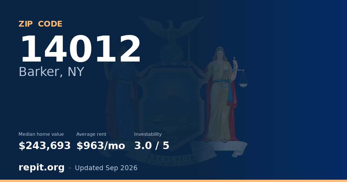 ZIP code 14012 (Barker, NY) — median home value $243,693, average rent $963/mo