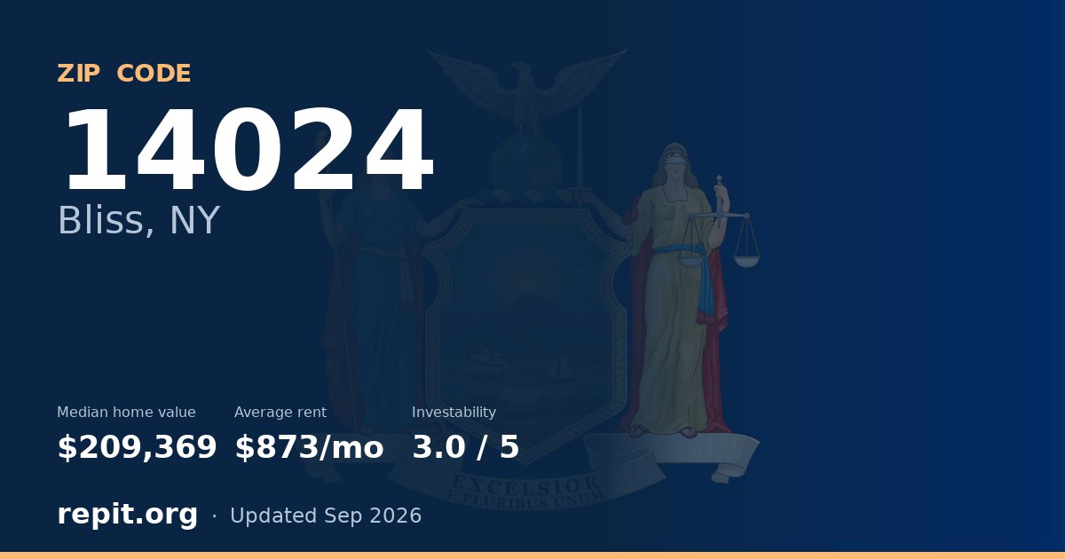 ZIP code 14024 (Bliss, NY) — median home value $209,369, average rent $873/mo