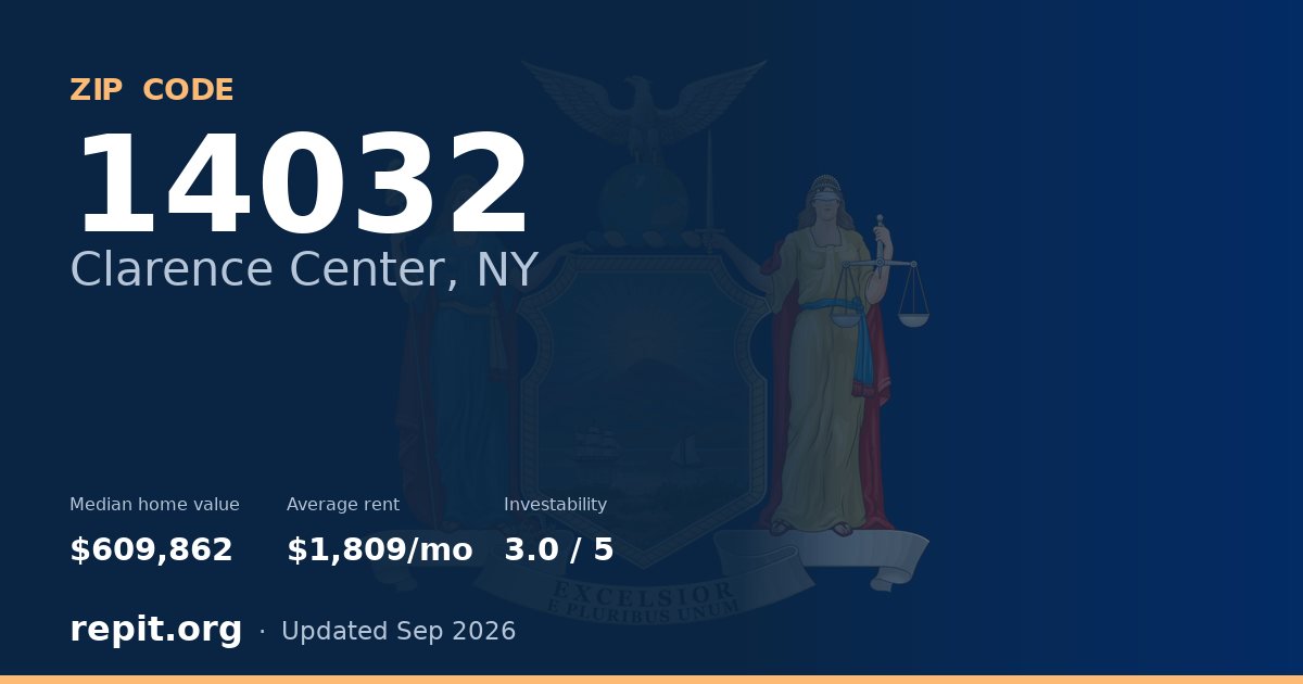ZIP code 14032 (Clarence Center, NY) — median home value $609,862, average rent $1,809/mo