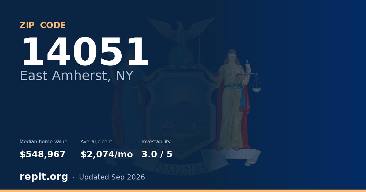 ZIP code 14051 (East Amherst, NY) — median home value $548,967, average rent $2,074/mo