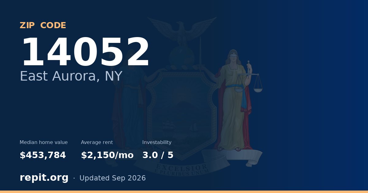 ZIP code 14052 (East Aurora, NY) — median home value $453,784, average rent $2,150/mo
