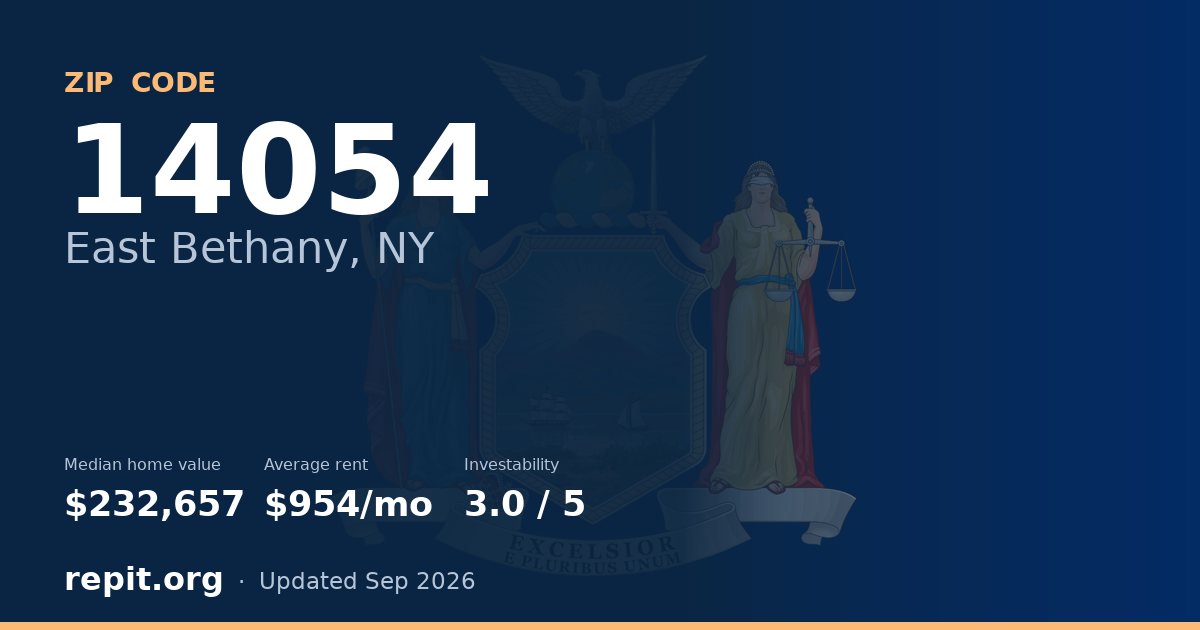 ZIP code 14054 (East Bethany, NY) — median home value $232,657, average rent $954/mo