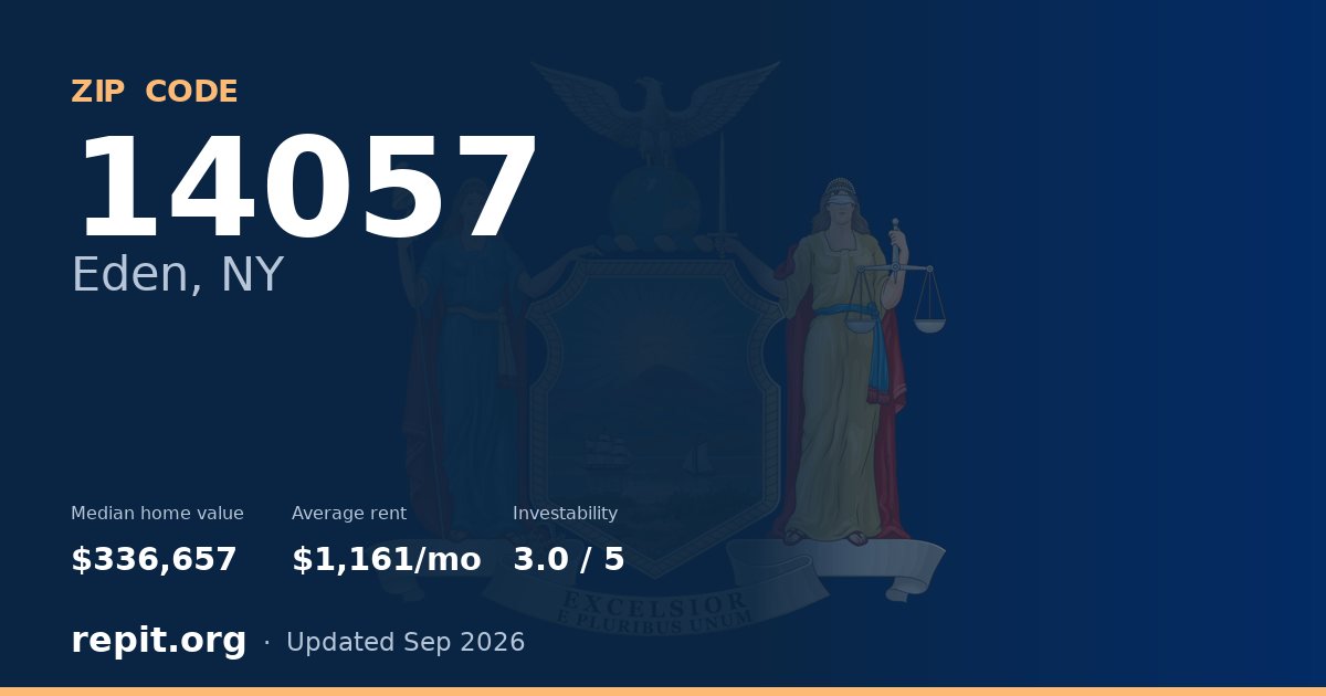 ZIP code 14057 (Eden, NY) — median home value $336,657, average rent $1,161/mo