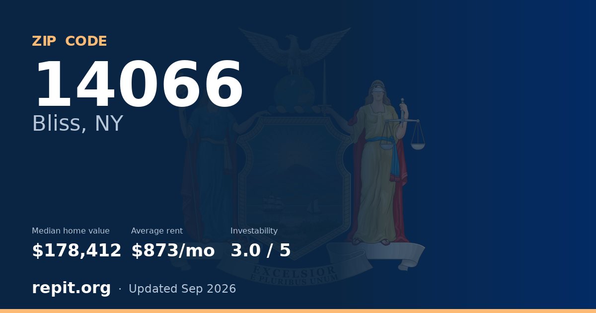 ZIP code 14066 (Bliss, NY) — median home value $178,412, average rent $873/mo