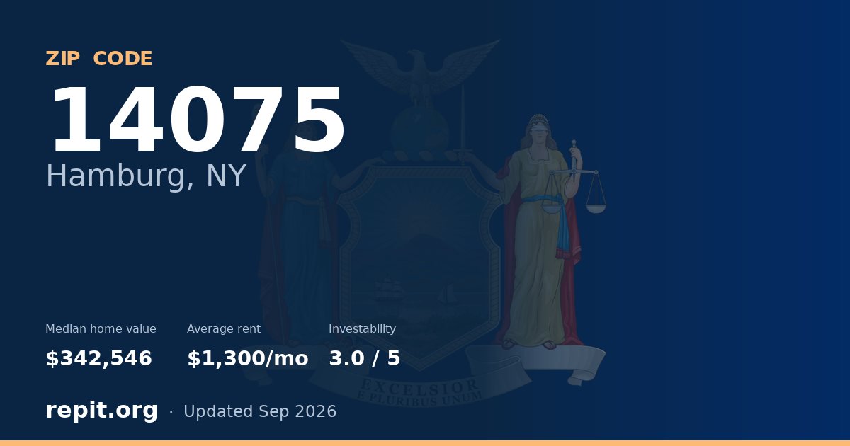 ZIP code 14075 (Hamburg, NY) — median home value $342,546, average rent $1,300/mo