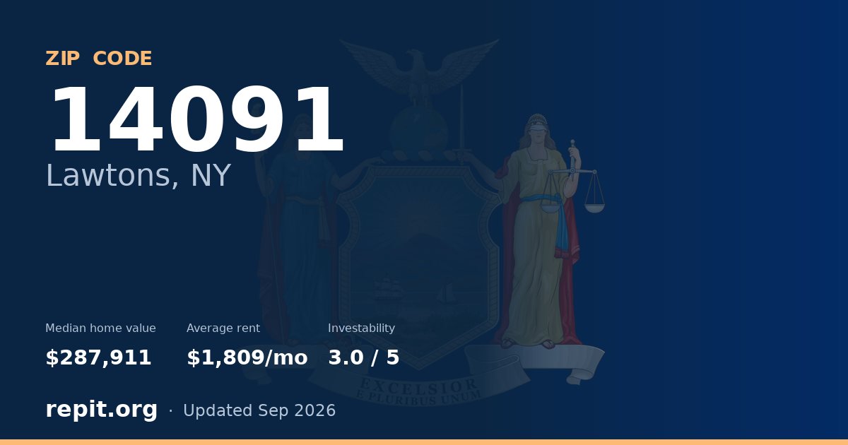 ZIP code 14091 (Lawtons, NY) — median home value $287,911, average rent $1,809/mo