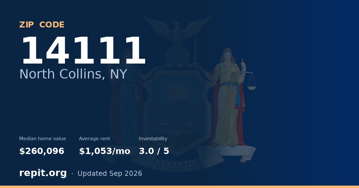 ZIP code 14111 (North Collins, NY) — median home value $260,096, average rent $1,053/mo
