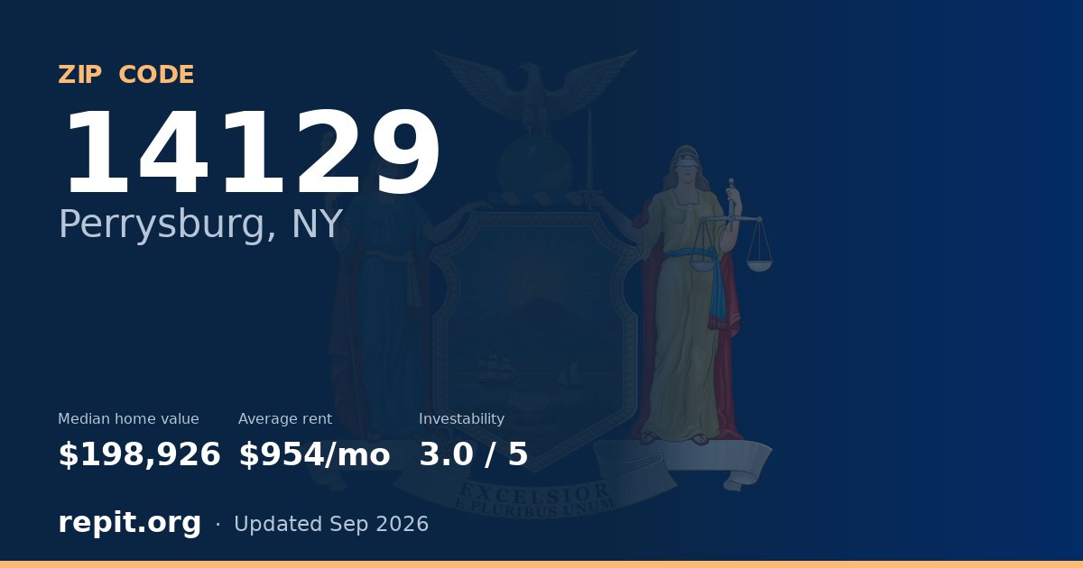 ZIP code 14129 (Perrysburg, NY) — median home value $198,926, average rent $954/mo