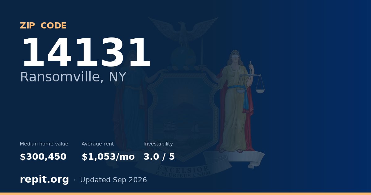 ZIP code 14131 (Ransomville, NY) — median home value $300,450, average rent $1,053/mo