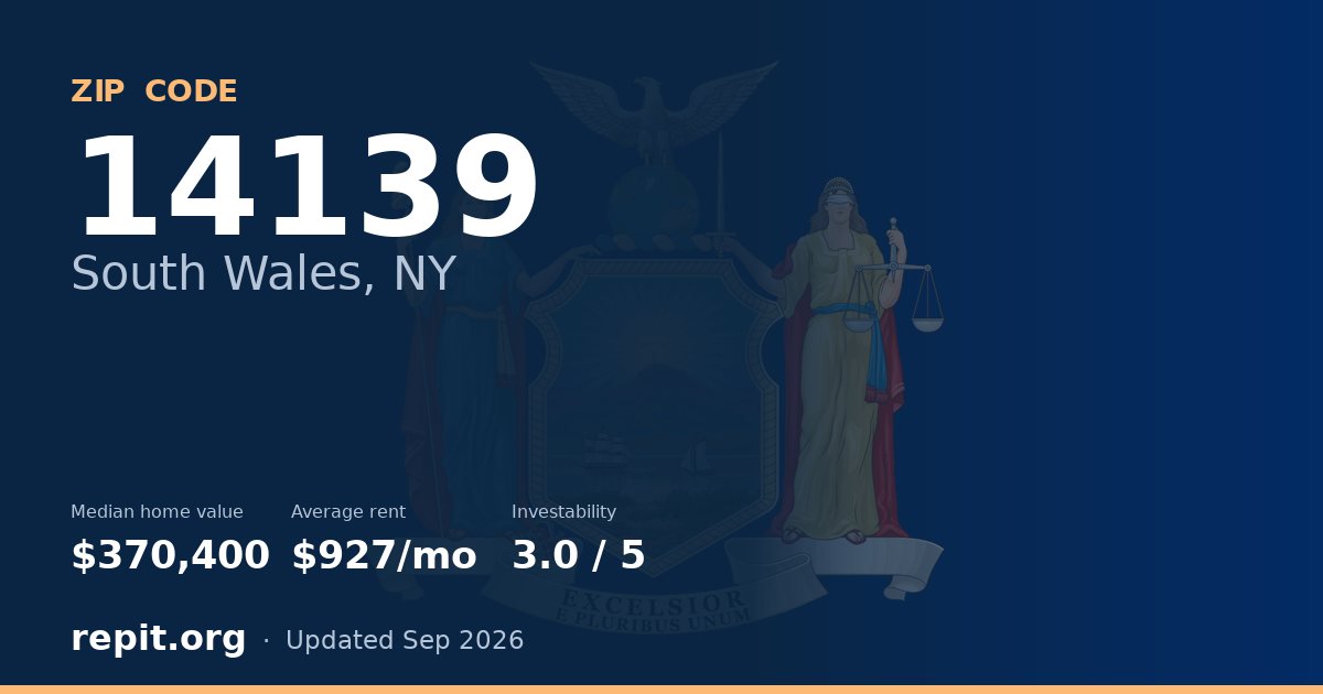 ZIP code 14139 (South Wales, NY) — median home value $370,400, average rent $927/mo
