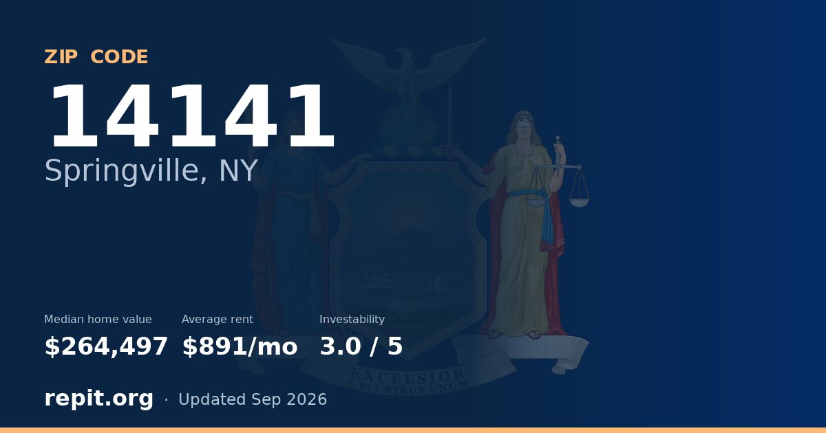 ZIP code 14141 (Springville, NY) — median home value $264,497, average rent $891/mo