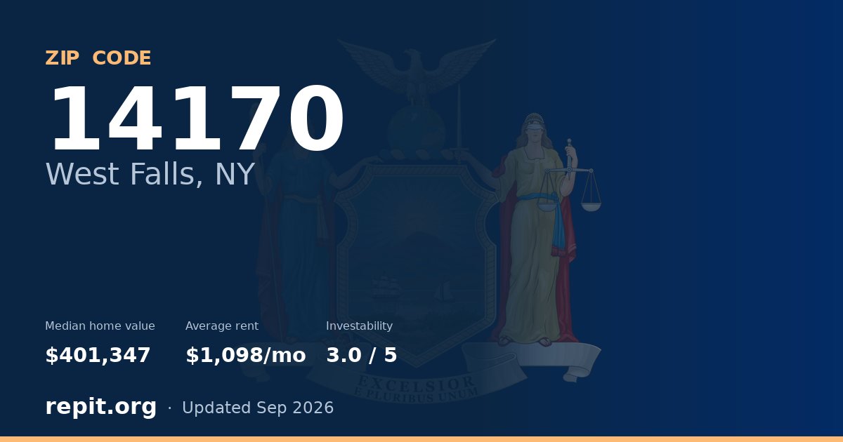 ZIP code 14170 (West Falls, NY) — median home value $401,347, average rent $1,098/mo