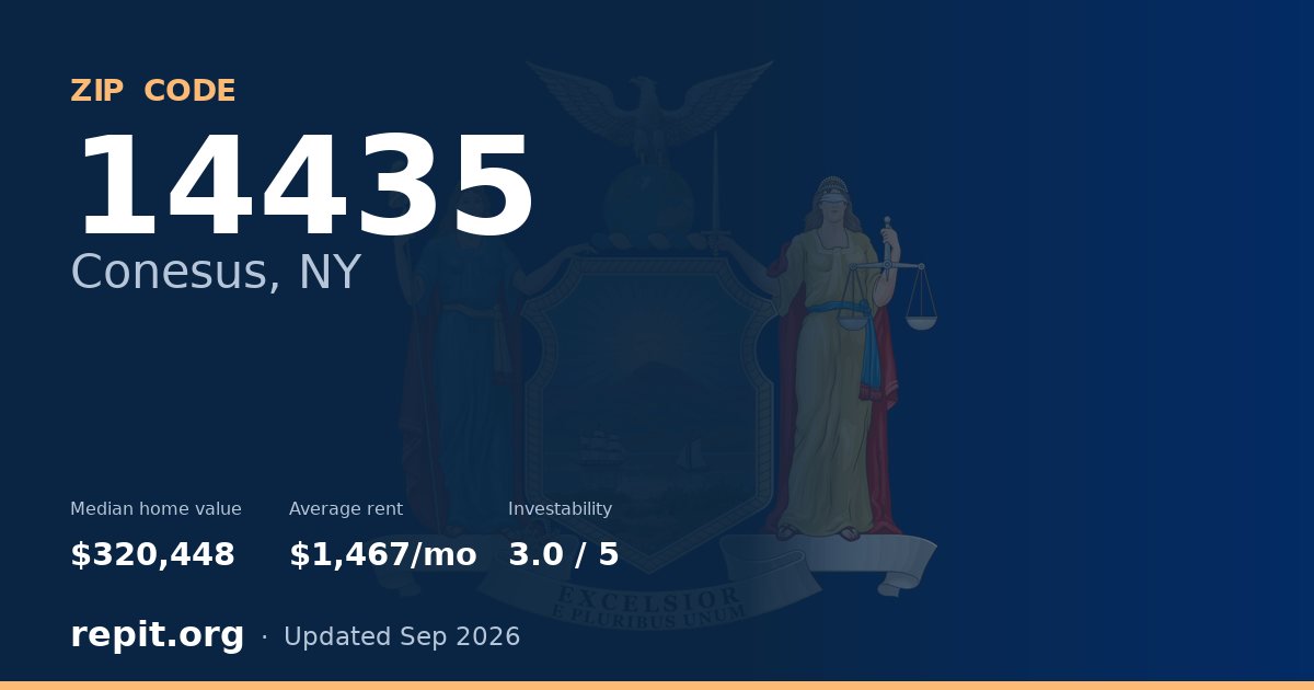 ZIP code 14435 (Conesus, NY) — median home value $320,448, average rent $1,467/mo