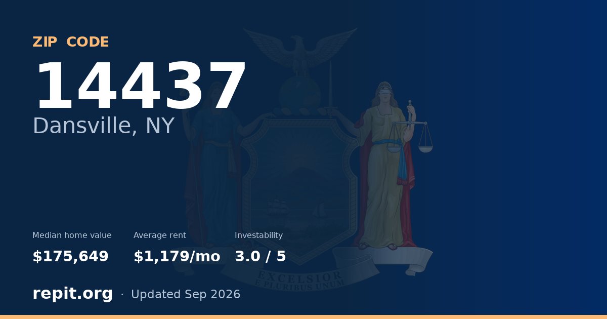 ZIP code 14437 (Dansville, NY) — median home value $175,649, average rent $1,179/mo