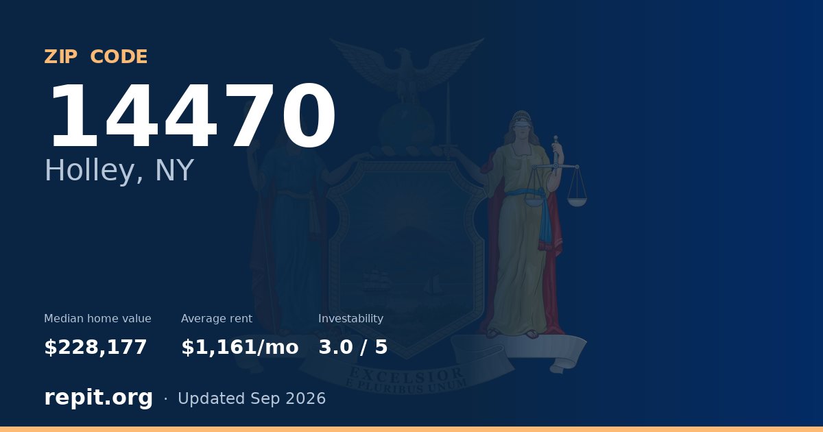 ZIP code 14470 (Holley, NY) — median home value $228,177, average rent $1,161/mo