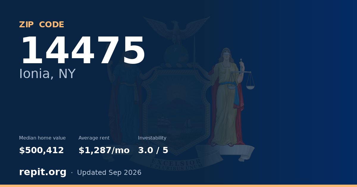 ZIP code 14475 (Ionia, NY) — median home value $500,412, average rent $1,287/mo