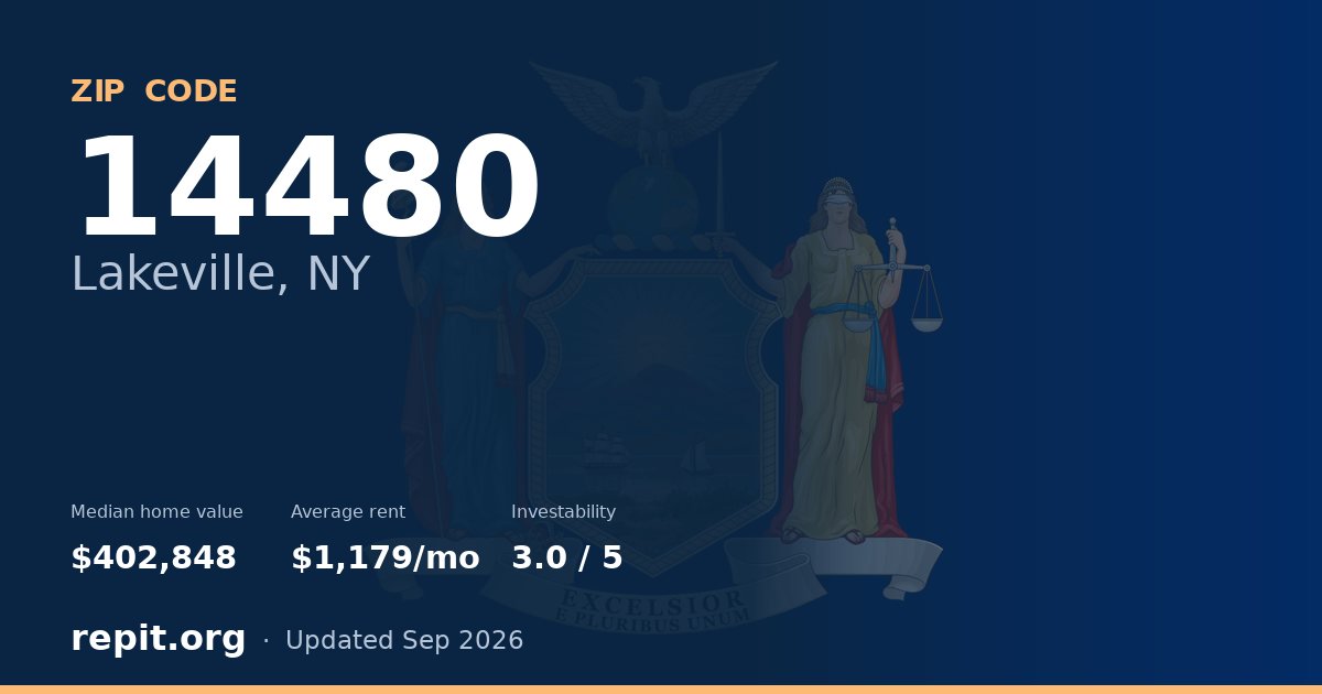 ZIP code 14480 (Lakeville, NY) — median home value $402,848, average rent $1,179/mo