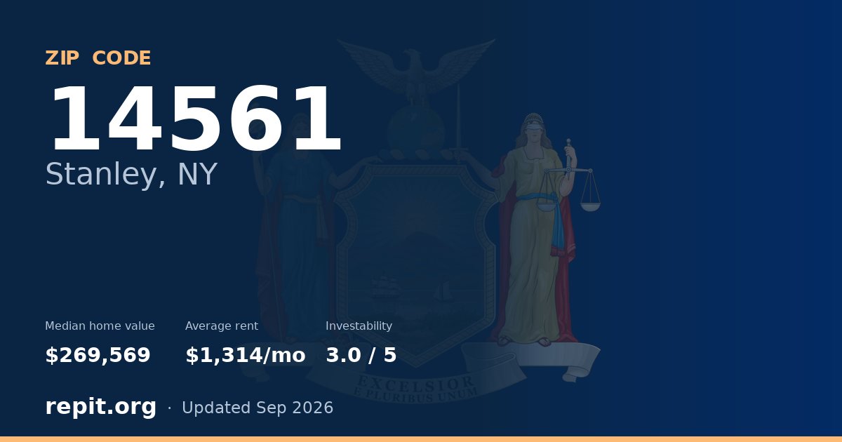 ZIP code 14561 (Stanley, NY) — median home value $269,569, average rent $1,314/mo