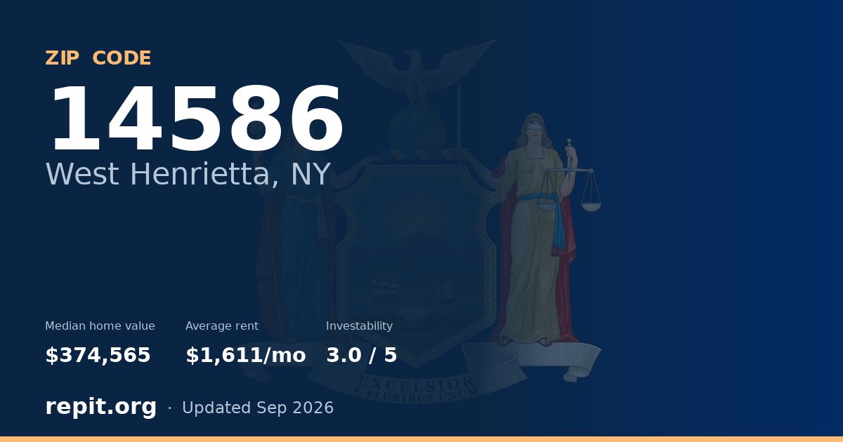 ZIP code 14586 (West Henrietta, NY) — median home value $374,565, average rent $1,611/mo
