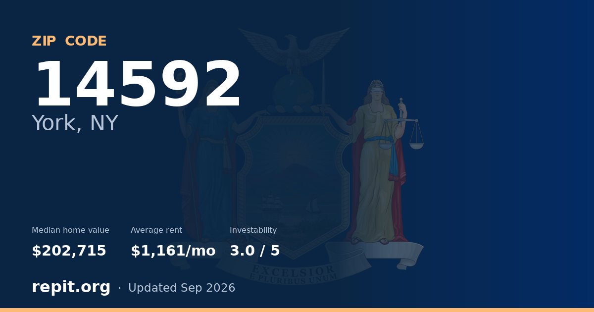 ZIP code 14592 (York, NY) — median home value $202,715, average rent $1,161/mo