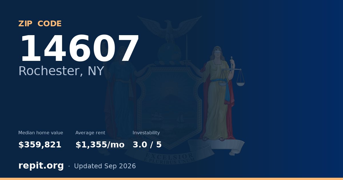 ZIP code 14607 (Rochester, NY) — median home value $359,821, average rent $1,355/mo