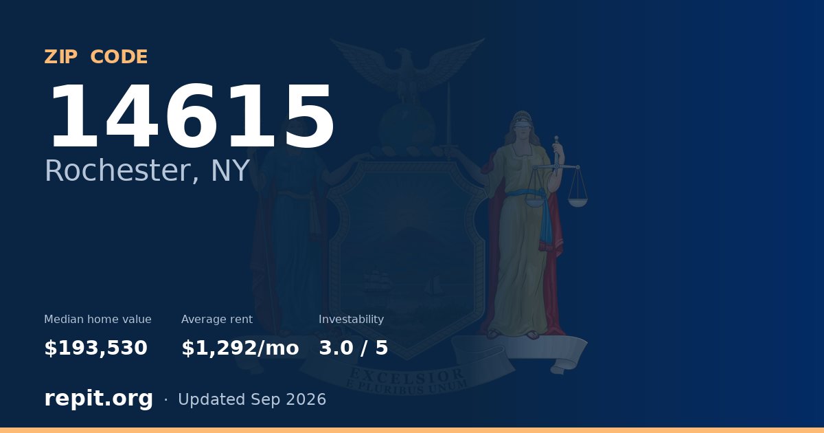 ZIP code 14615 (Rochester, NY) — median home value $193,530, average rent $1,292/mo