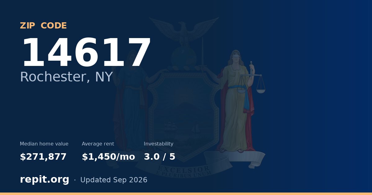 ZIP code 14617 (Rochester, NY) — median home value $271,877, average rent $1,450/mo