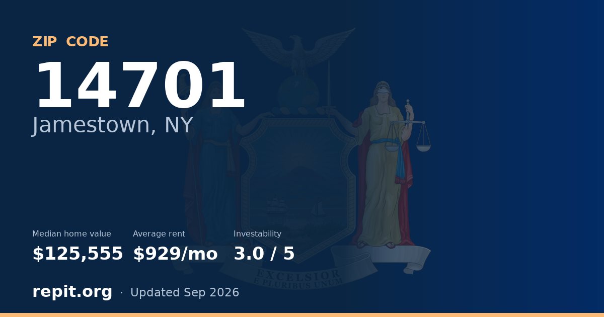 ZIP code 14701 (Jamestown, NY) — median home value $125,555, average rent $929/mo