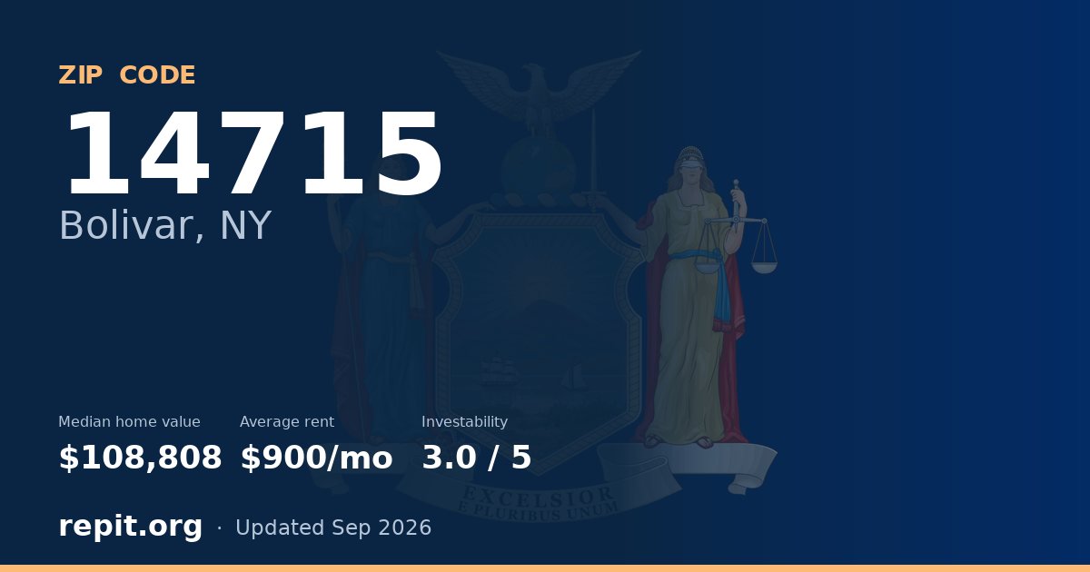ZIP code 14715 (Bolivar, NY) — median home value $108,808, average rent $900/mo