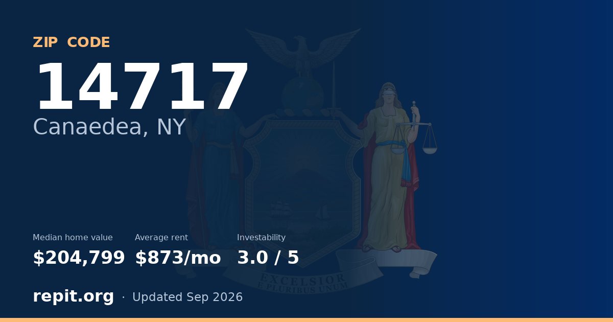 ZIP code 14717 (Canaedea, NY) — median home value $204,799, average rent $873/mo