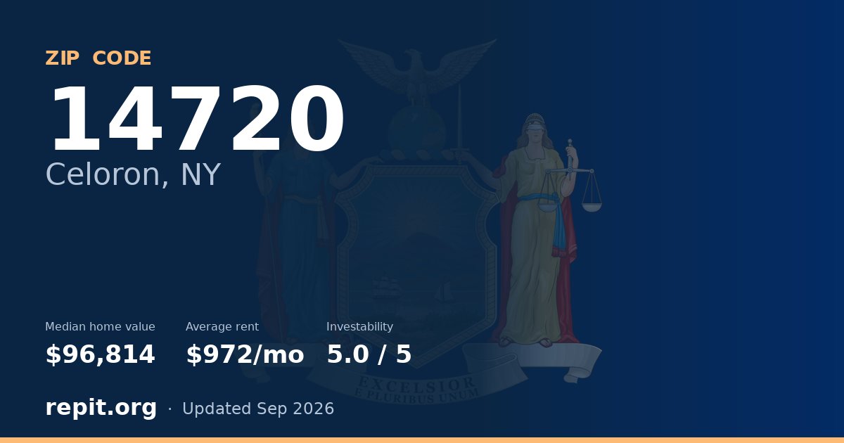 ZIP code 14720 (Celoron, NY) — median home value $96,814, average rent $972/mo