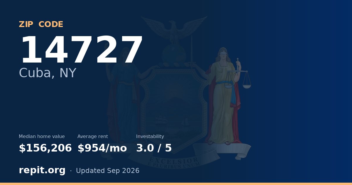 ZIP code 14727 (Cuba, NY) — median home value $156,206, average rent $954/mo